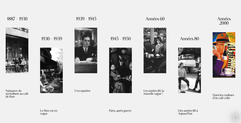 Historia del Café de Flore de París